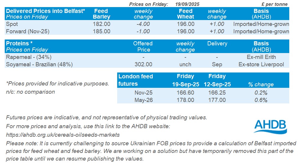 NI prices table 22 09 2025 